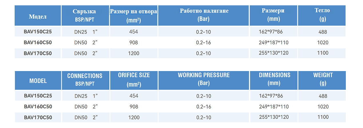 BALDR air vent type "C"