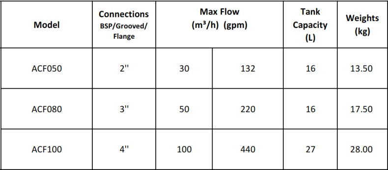 Хидроциклон BALDR от HDPE